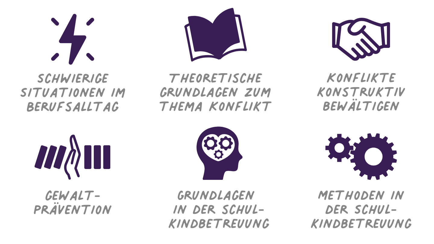 Konfliktmanagement in der Schulkindbetreuung