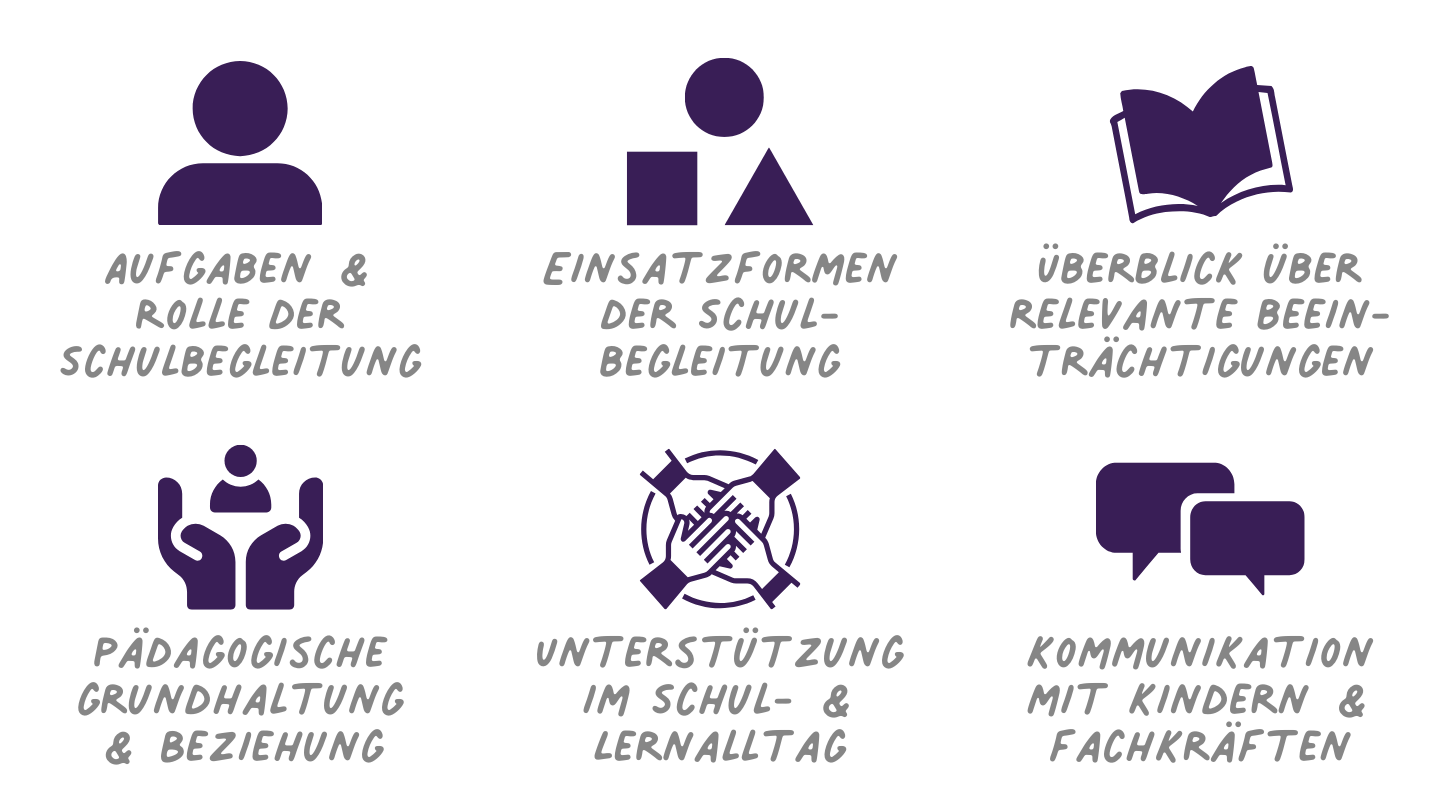 Grundlagen der Schulbegleitung - Aufgaben, Haltung und Alltag