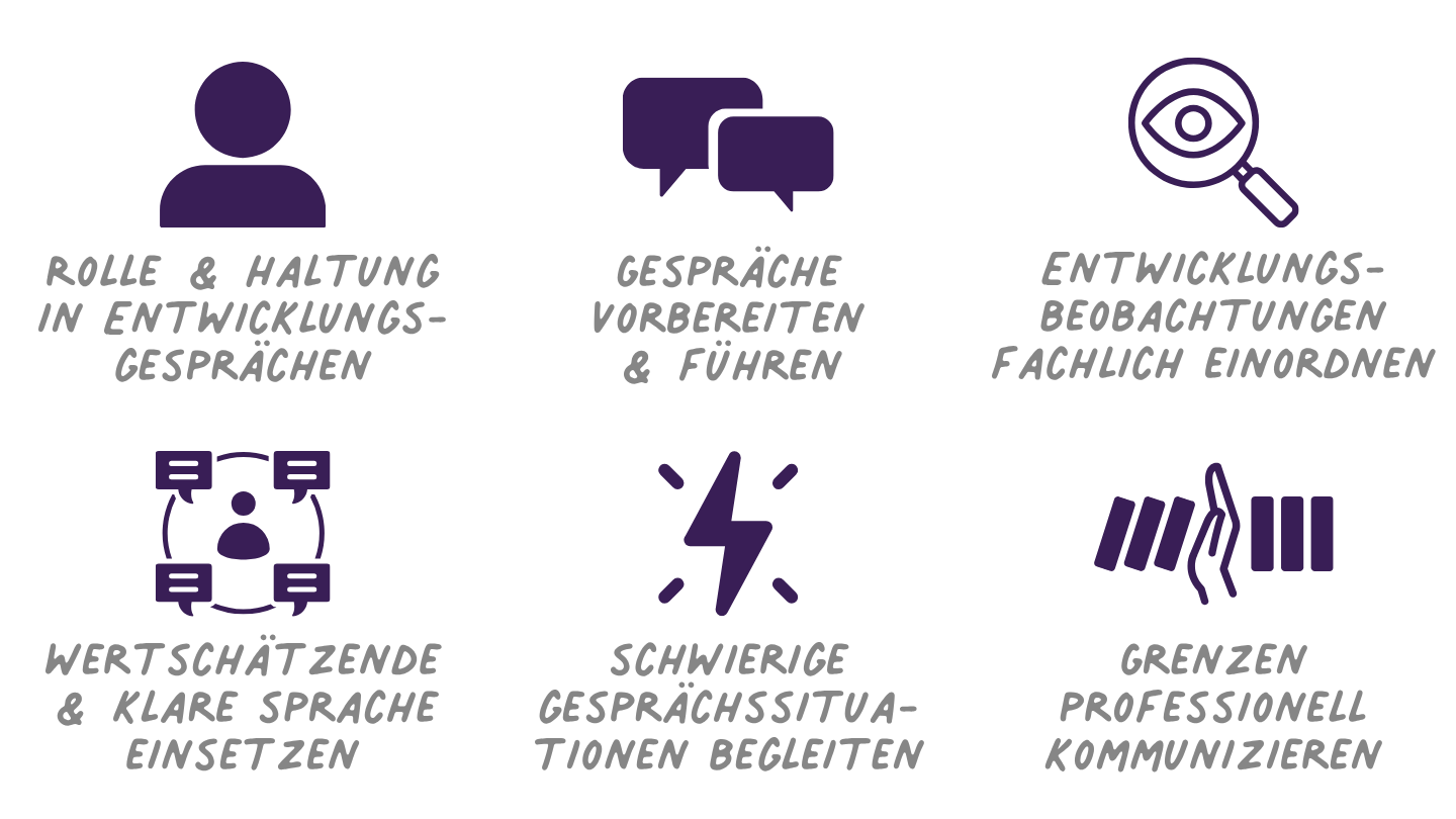 Entwicklungsgespräche souverän und professionell führen