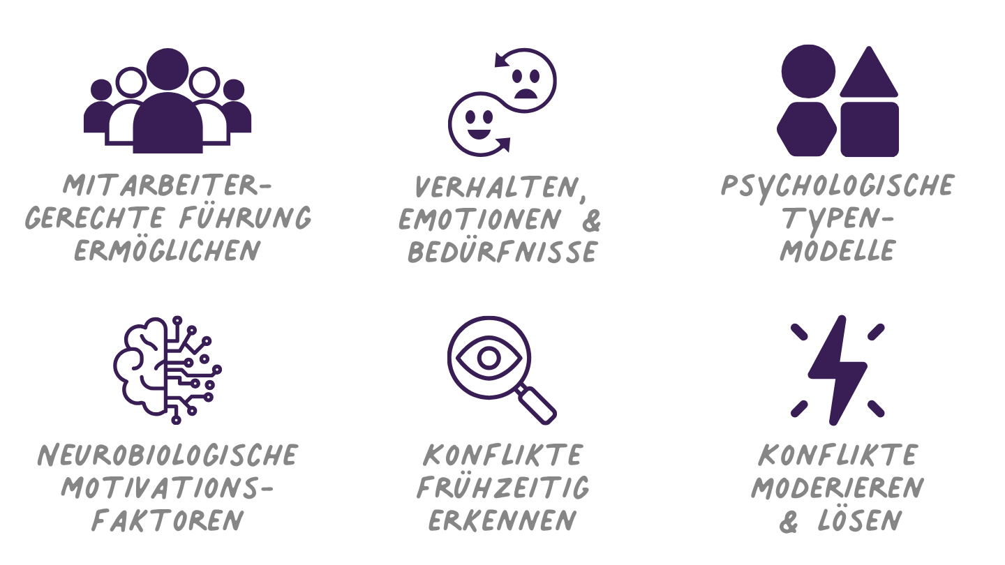 Psychologie für Leitungskräfte
