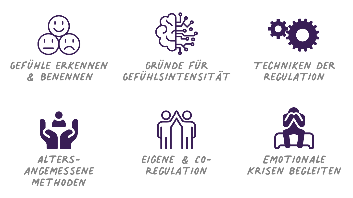 Alltag Gefühlschaos - Emotionsregulation für Jugendliche