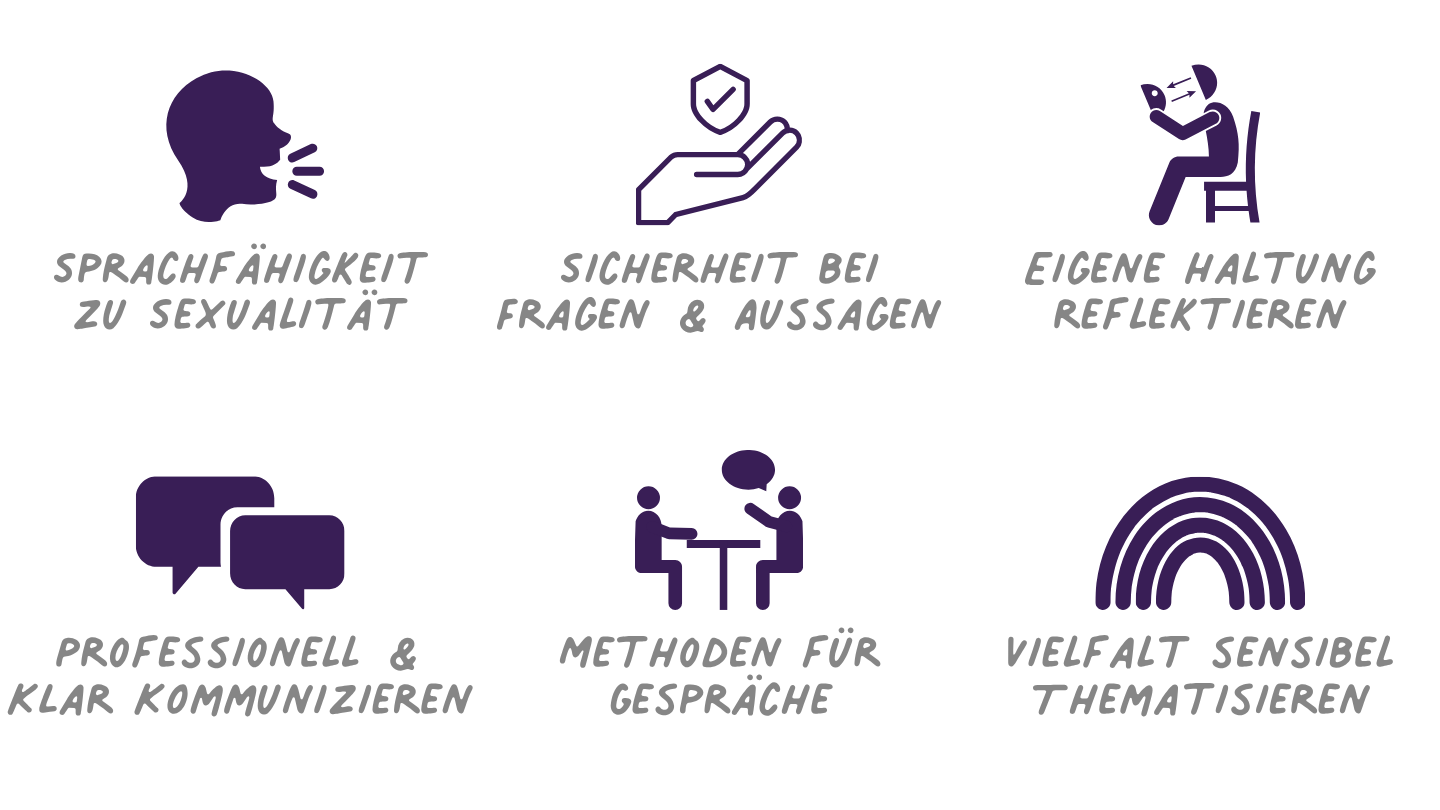 Sexualität und Sprache bei Jugendlichen