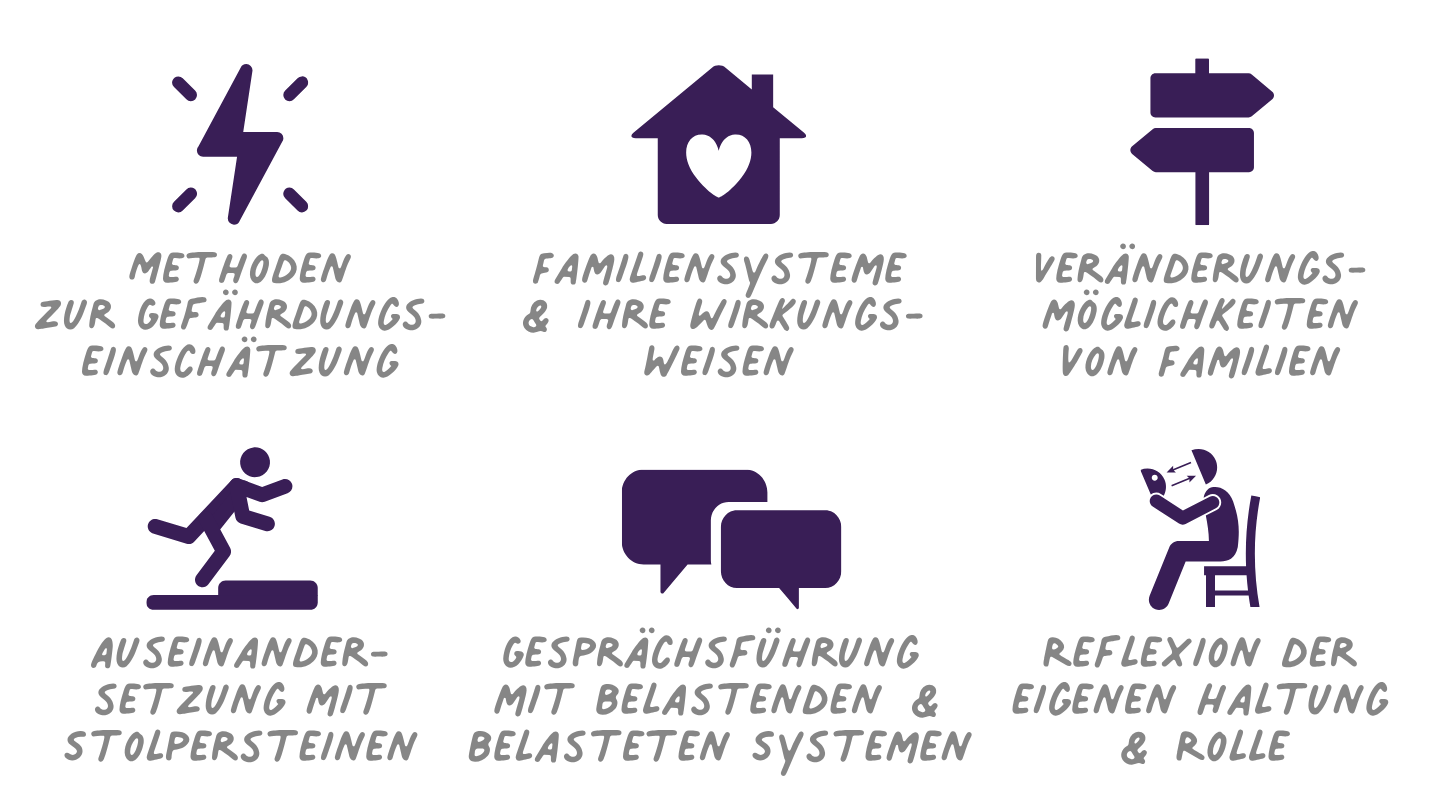 Qualifikation Insoweit erfahrene Fachkraft - Aufbaukurs zum Schutzauftrag bei Kindeswohlgefährdung - Qualifikationskurs