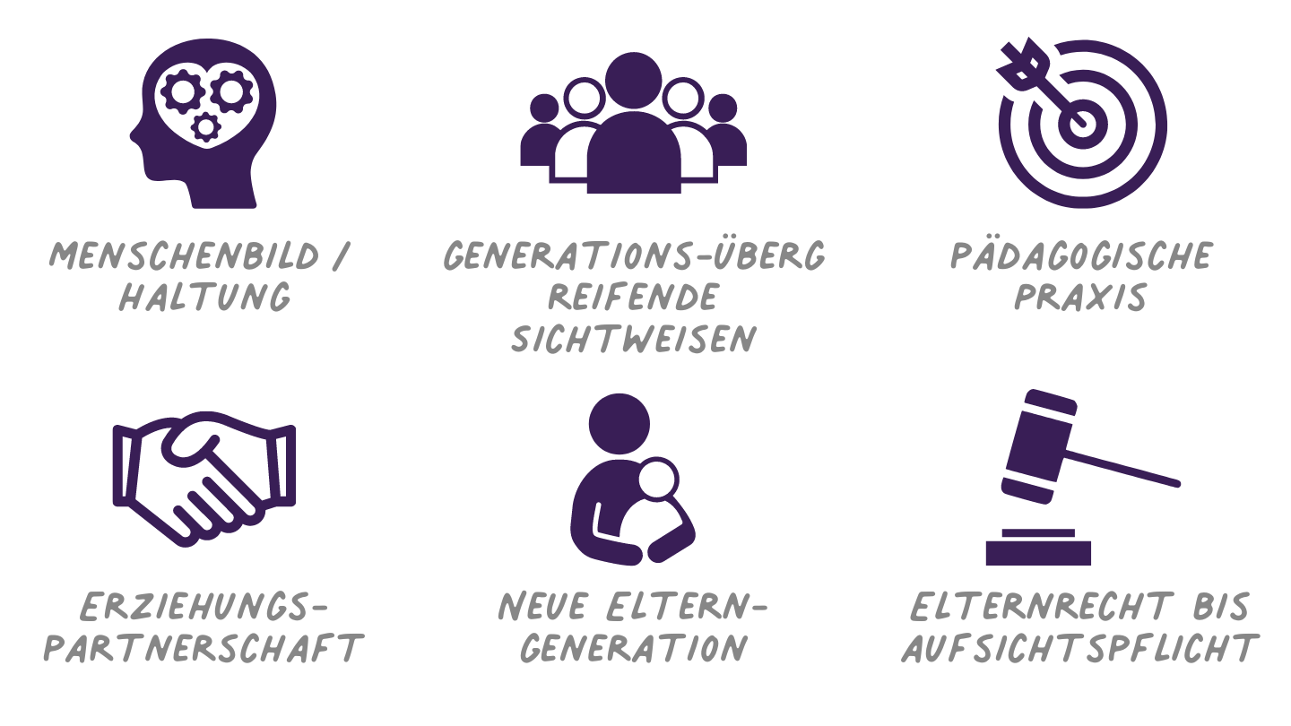 Fachpädagog:in für Systemische Elternarbeit