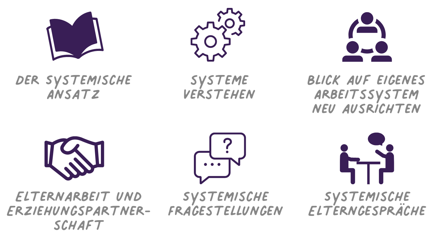 Schwerpunktfortbildung Systemische Arbeit: Einführung in das Systemische Denken und Handeln mit Blick auf die Arbeit mit Eltern und Kindern