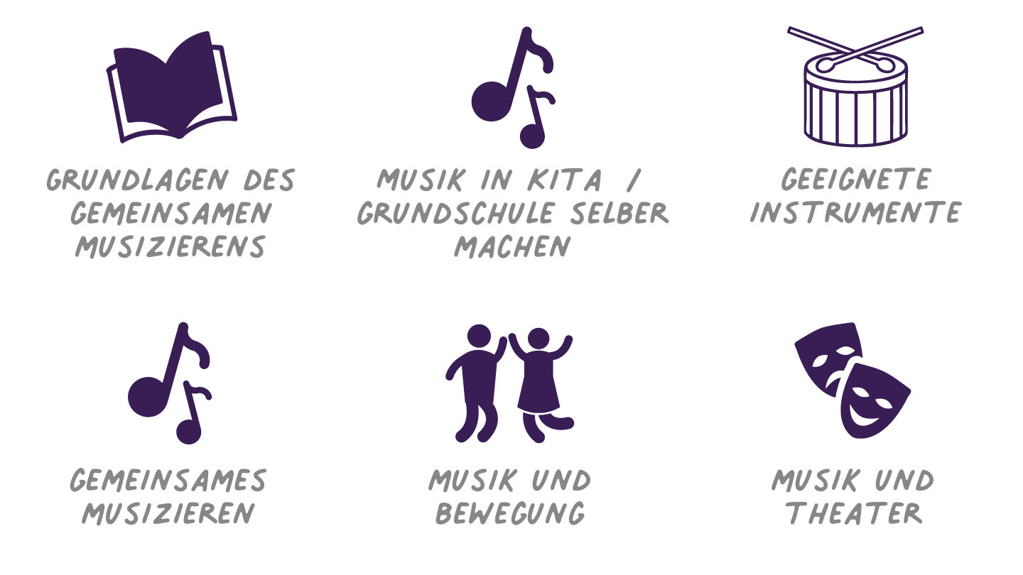 Schwerpunktfortbildung Musik: Die wichtigsten Grundlagen für die bewegte musikalische Arbeit in der Kita