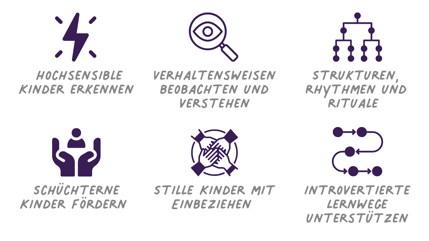 Schwerpunktfortbildung Förderungsbedarf: Introvertierte und hochsensible Kinder in der Kita