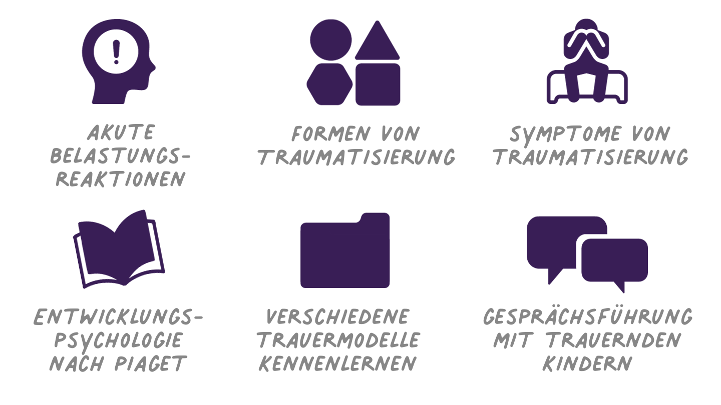Schwerpunktfortbildung Krisensituationen: Traumapädagogik mit besonderem Fokus auf kindliche Trauerprozesse