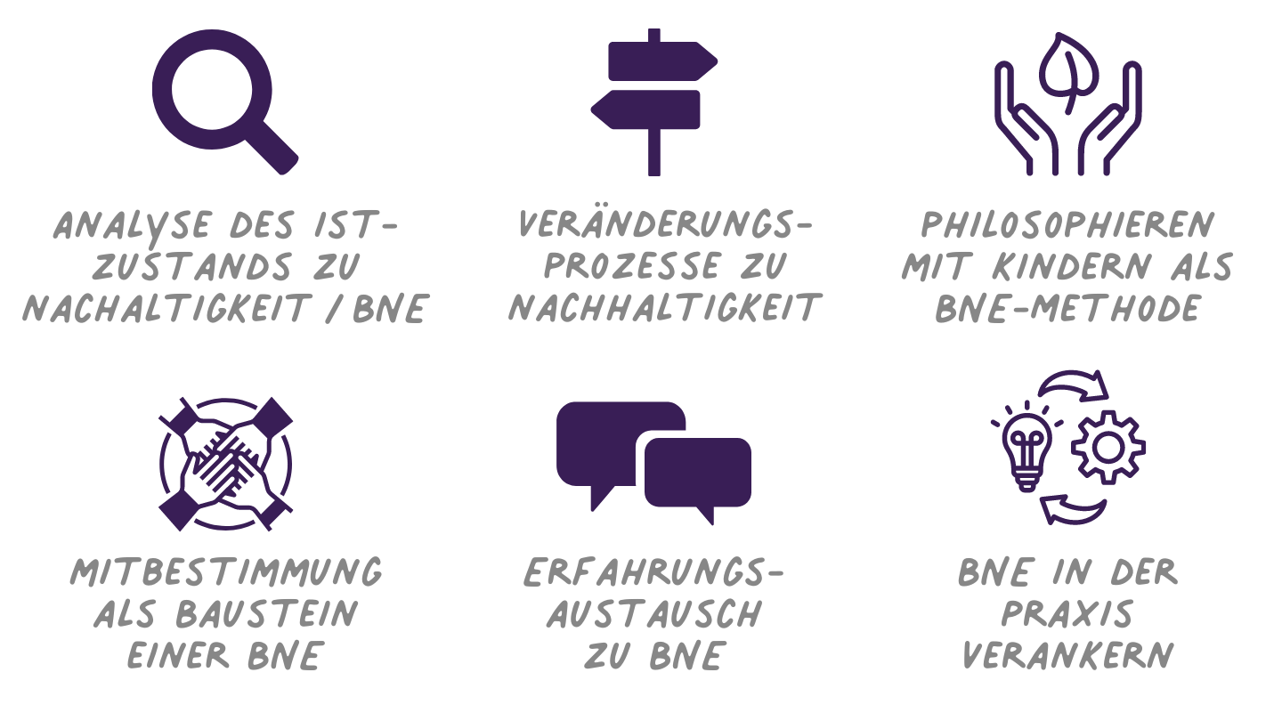 Nachhaltigkeit als Kita-Leitung voranbringen und verankern