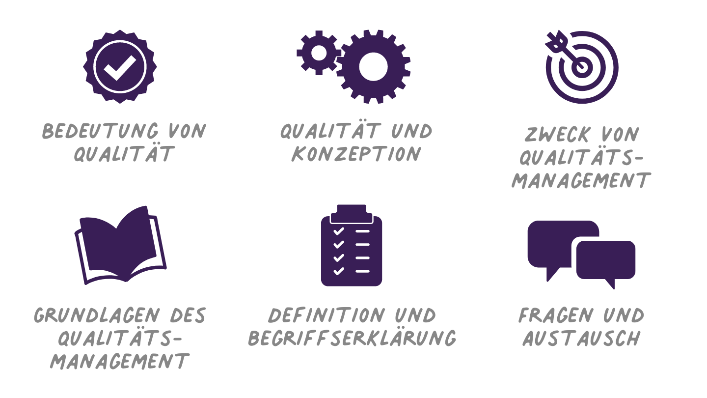 Einführung in das Qualitätsmanagement in sozialen Einrichtungen