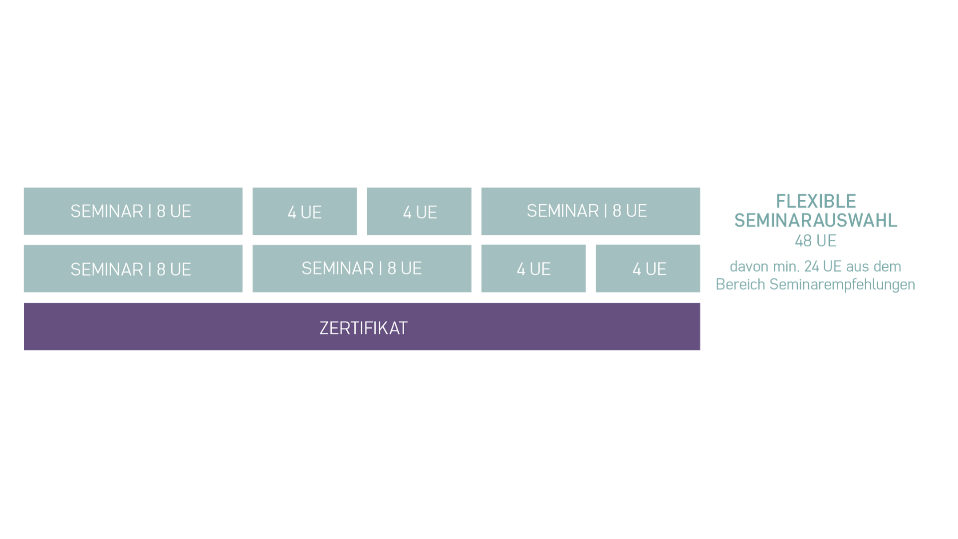 Fachkraft für Kommunikation im Erziehungsalltag