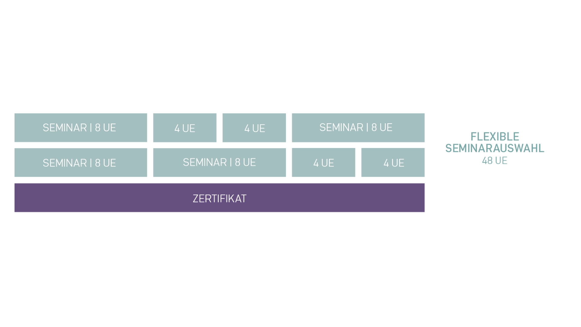 Fachkraft für digitale Medien in der pädagogischen Arbeit