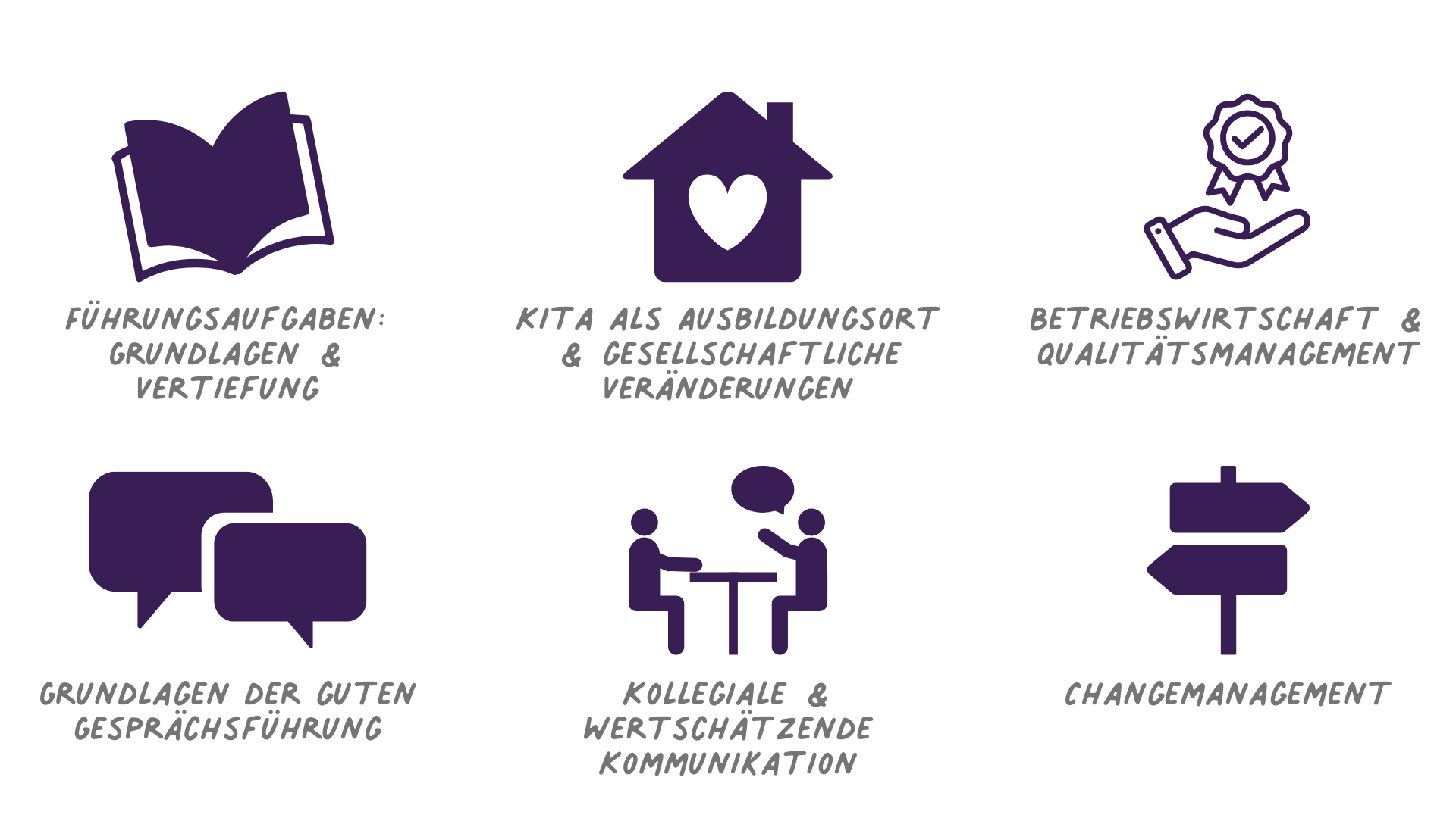 Fachwirt:in für Kita-Leitung (PÄDIKO-Zertifikat)