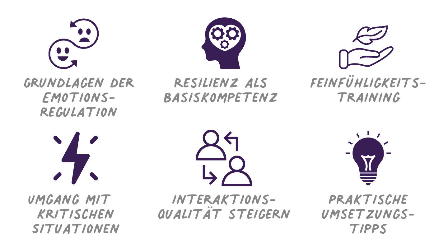 Interaktionsqualität in der Kita - Feinfühligkeit trainieren und Regulationsstrategien des Kindes erkennen