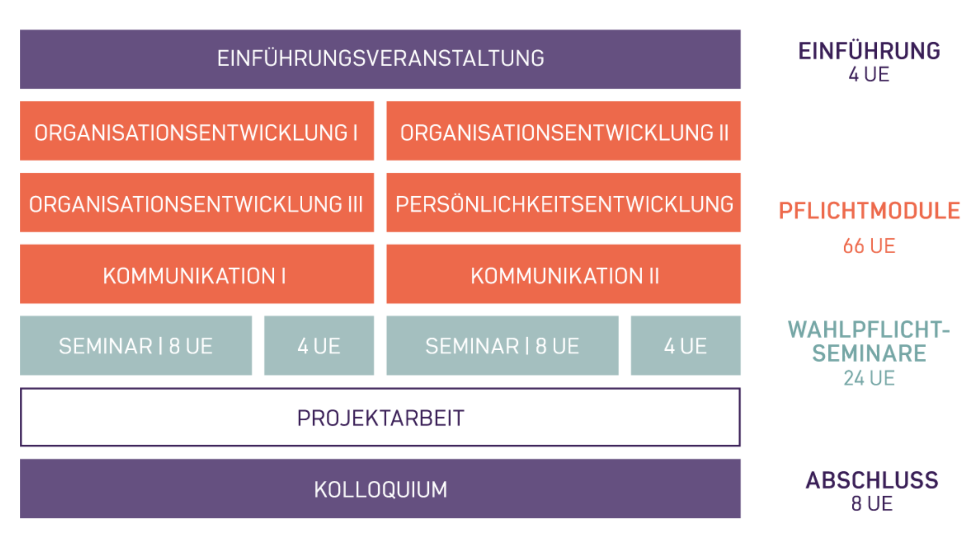 Qualifikation Fachberater:in für Kindertagesstätten