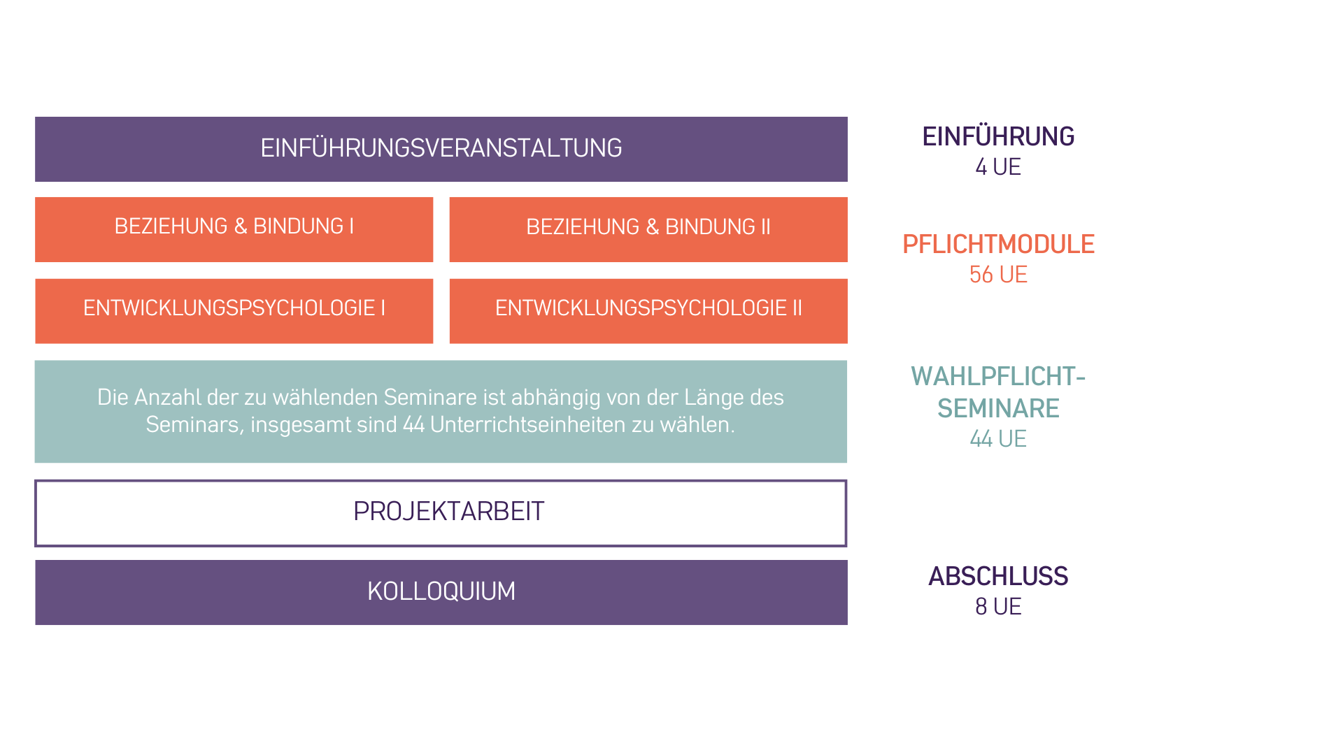 Qualifikation Frühkindpädagog:in U3