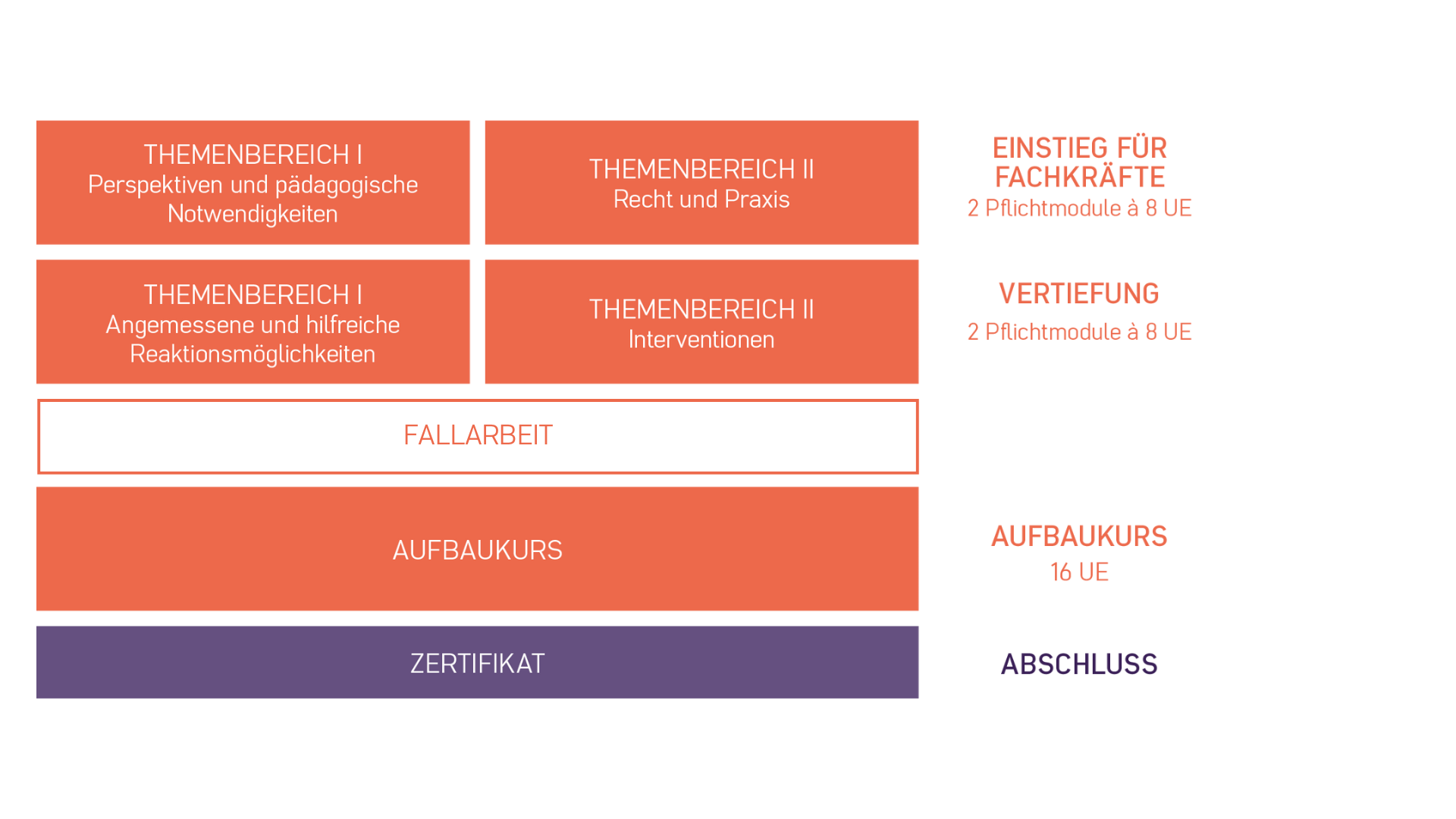 Qualifikation Kinderschutzfachkraft - Insoweit erfahrene Fachkraft nach §8a SGB VIII