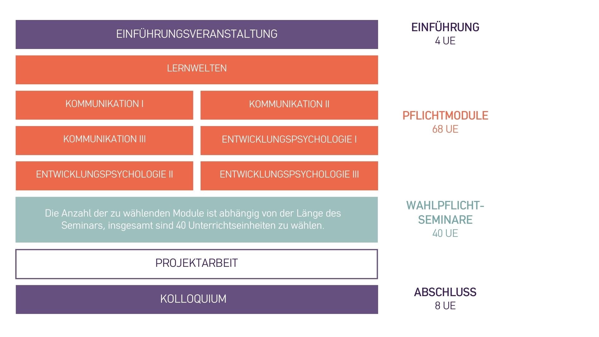 Qualifikation Schulkindbetreuer:in