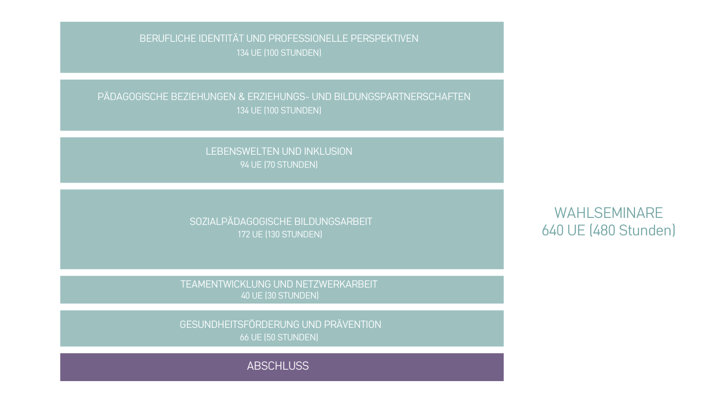 Qualifizierung Quereinstieg Frühkindliche Betreuung, Bildung und Erziehung (PQVO)