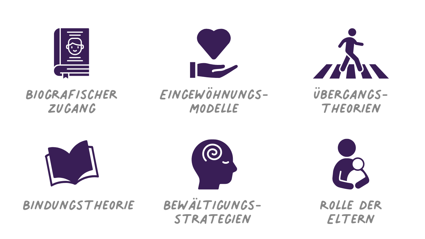 Neue Wege gehen - Übergänge gestalten (Krippe-Kiga-Schule)