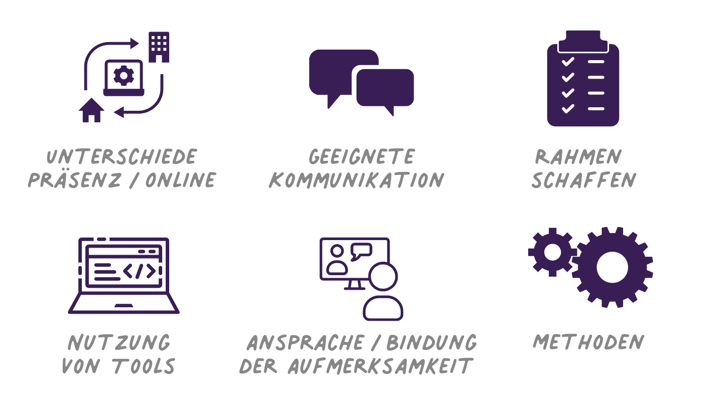 Effektive Gestaltung von Online-Elternabenden