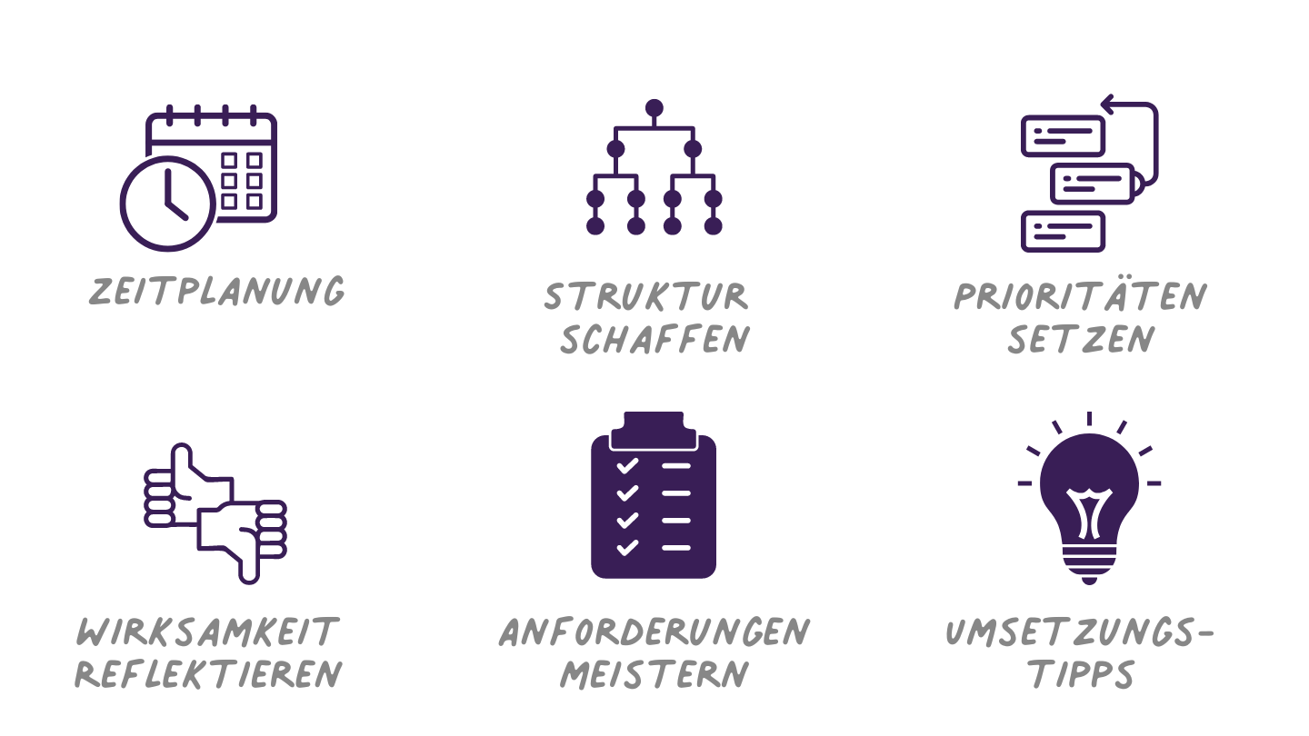 Wann soll ich das noch machen? Zeitmanagement für Kita-Leitungen